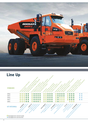 Articulated Dump Trucks Doosan DA40