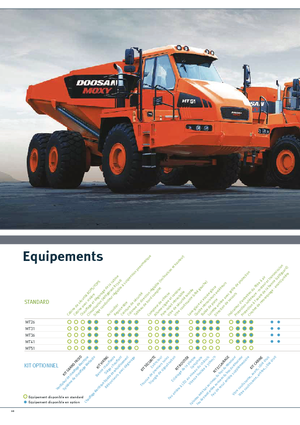 Articulated Dump Trucks Doosan DA40