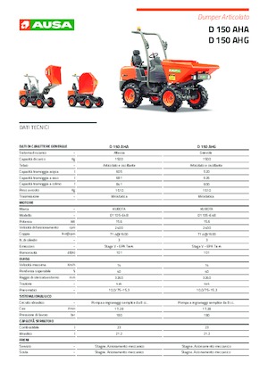 Wheel Dumpers Ausa D 151 AHG 