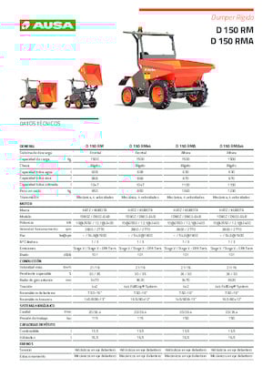 Wheel Dumpers Ausa D 150 RMA x4
