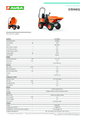 Electric Wheel Dumpers Ausa D 151 AEG