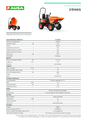 Electric Wheel Dumpers Ausa D 151 AEG