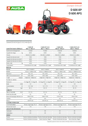 Wheel Dumpers Ausa D 600 AP