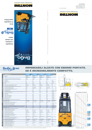 Electric forklifts Montini Bingo plus N 250 Compact