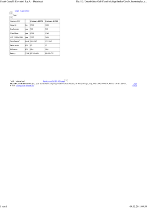 Electric forklifts Cesab cenTAURO 300 AC 80 V