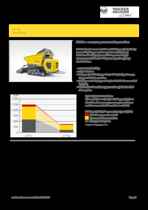 Electric Tracked Dumpers Wacker Neuson DT10e