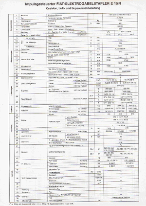 Elektrikli ön-forklift kamyonları OM-Pimespo E 15 N