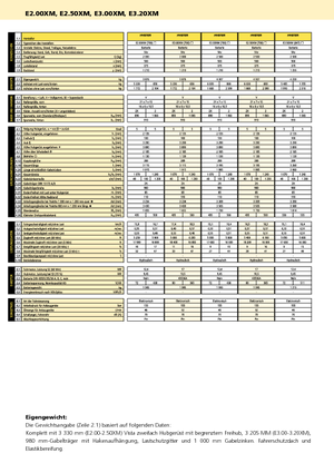 Elektrikli ön-forklift kamyonları Hyster E 3.20 XM