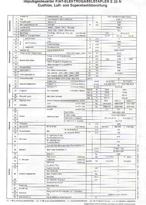 Electric forklifts OM-Pimespo E 25 N