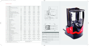 Electric Explosion Proof Reach Trucks Linde R16X Std.