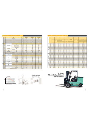 Electric forklifts Maximal FB 50 MQJZ2