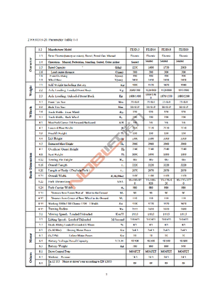 Electric forklifts Noblelift FE 3 D 20 AC