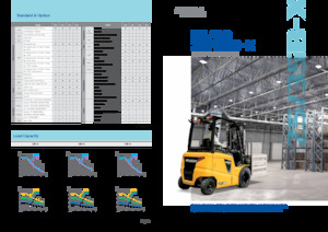 Electric forklifts Hyundai 25B-X