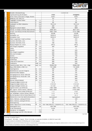 Electric forklifts Carer A 160/900 S