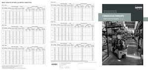 Electric forklifts Doosan B15T-7 Plus