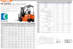 Electric forklifts OCTANE FB15
