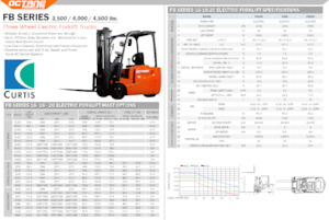 Electric forklifts OCTANE FB16S