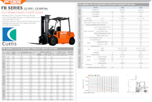 Electric forklifts OCTANE FB60