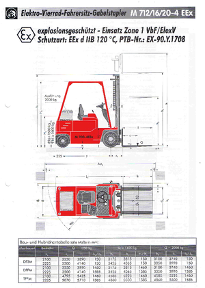 EX Elektrikli Patlamaya Dayanıklı Forkliftler Sichelschmidt M 712-4 EEx