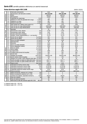 Electric Sideloaders Icem GTE 14-320