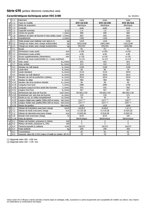 Electric Sideloaders Icem GTE 14-320