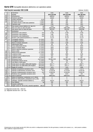 Elektrikli Yandan Yükleyiciler Icem GTE 14-320