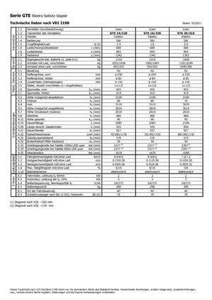 Electric Sideloaders Icem GTE 14-320