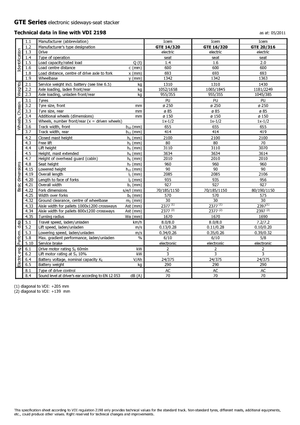 Elektrikli Yandan Yükleyiciler Icem GTE 14-320