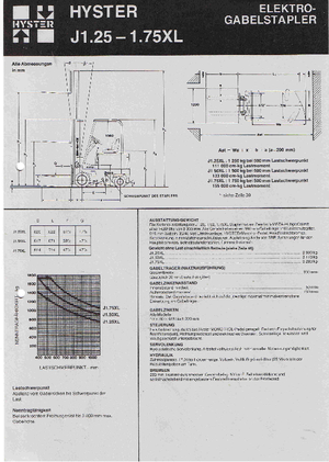 Elektrikli ön-forklift kamyonları Hyster J 1.25 XL