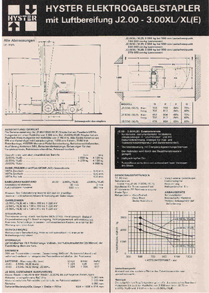 Elektrikli ön-forklift kamyonları Hyster J 3.00 XL