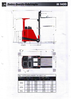 Electric Sideloaders Sichelschmidt M 1410 ASM