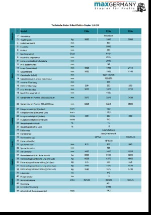 Elektrikli ön-forklift kamyonları MaxGermany MG-E 20 e
