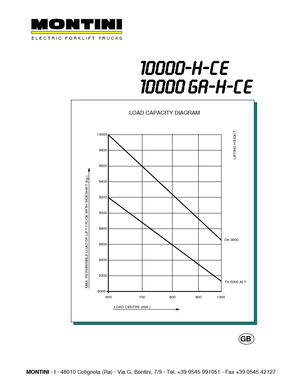 Electric forklifts Montini N 10000 H CE