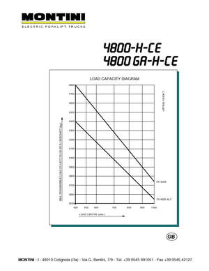 Elektrikli ön-forklift kamyonları Montini N 4800 GA-H CE