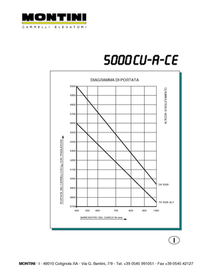 Electric forklifts Montini N 5000 CU-A CE