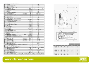 Reach Trucks Clark CRT 13 K ac