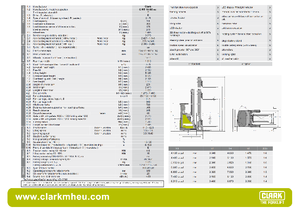 Reach Trucks Clark CRT 16 SE-ac