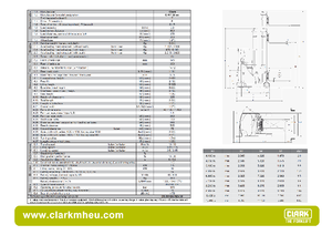 Reach Trucks Clark CRT 20 ac