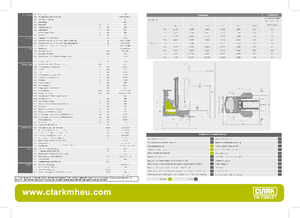 Reach Trucks Clark CRT 25 4-D ac