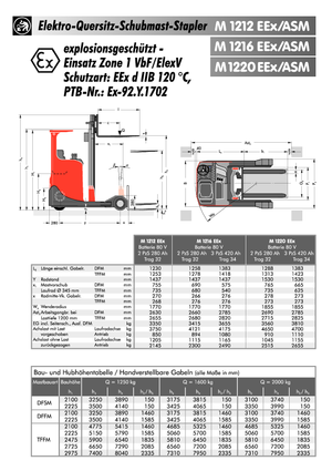 Electric Explosion Proof Reach Trucks Sichelschmidt M 1212 EEx ASM