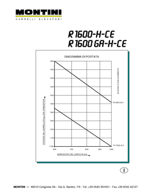 Elektrikli reach kamyonları Montini NR 1600 -H CE