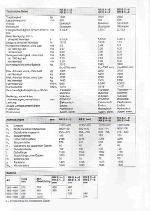 Elektrikli reach kamyonları BT RR-B 3 Reflex
