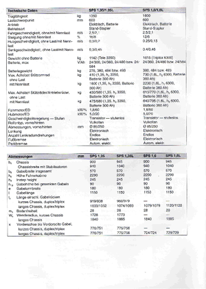 Electric Sideloaders BT SPS 1,6