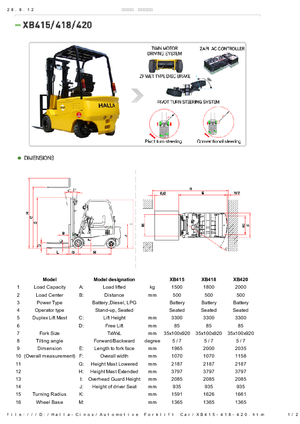 Elektrikli ön-forklift kamyonları Halla-Cinox XB 415 ac