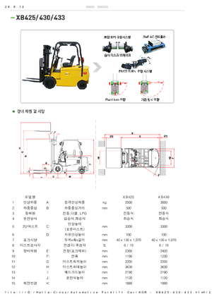 Electric forklifts Halla-Cinox XB 425 ac