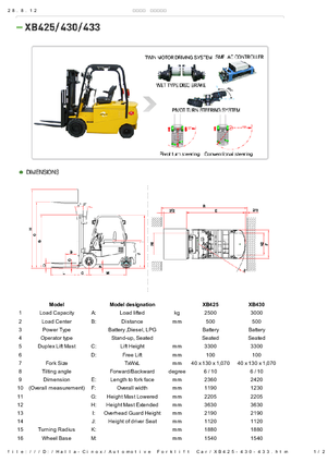 Elektrikli ön-forklift kamyonları Halla-Cinox XB 425 ac