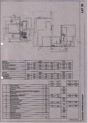 Electric Multidirectional Forklifts OMG LAT 25