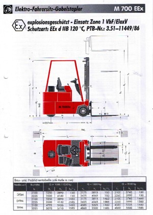 EX Elektrikli Patlamaya Dayanıklı Forkliftler Sichelschmidt M 716 EEx