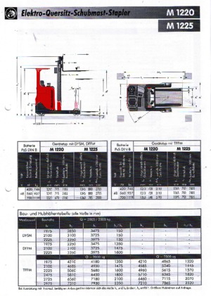Elektrikli reach kamyonları Sichelschmidt M 1225