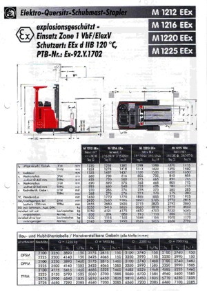 Elektrikli Patlamaya Dayanıklı Reach Trucklar Sichelschmidt M 1225 EEx